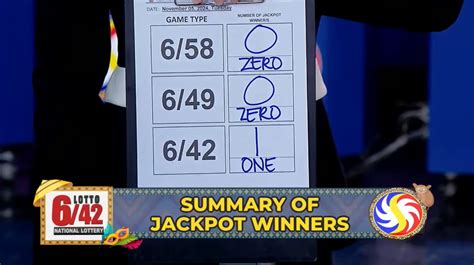 lone bettor meaning|Lone bettor wins Lotto 6/42 P5.9M jackpot .
